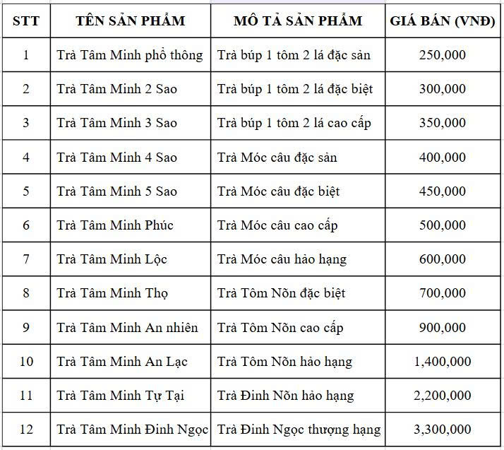 bang-gia-le-tra-thai-nguyen-dac-san-tam-minh